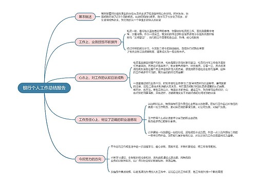 银行个人工作总结报告的思维导图