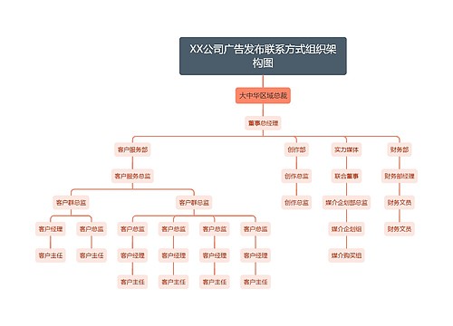 XX公司广告发布联系方式组织架构图