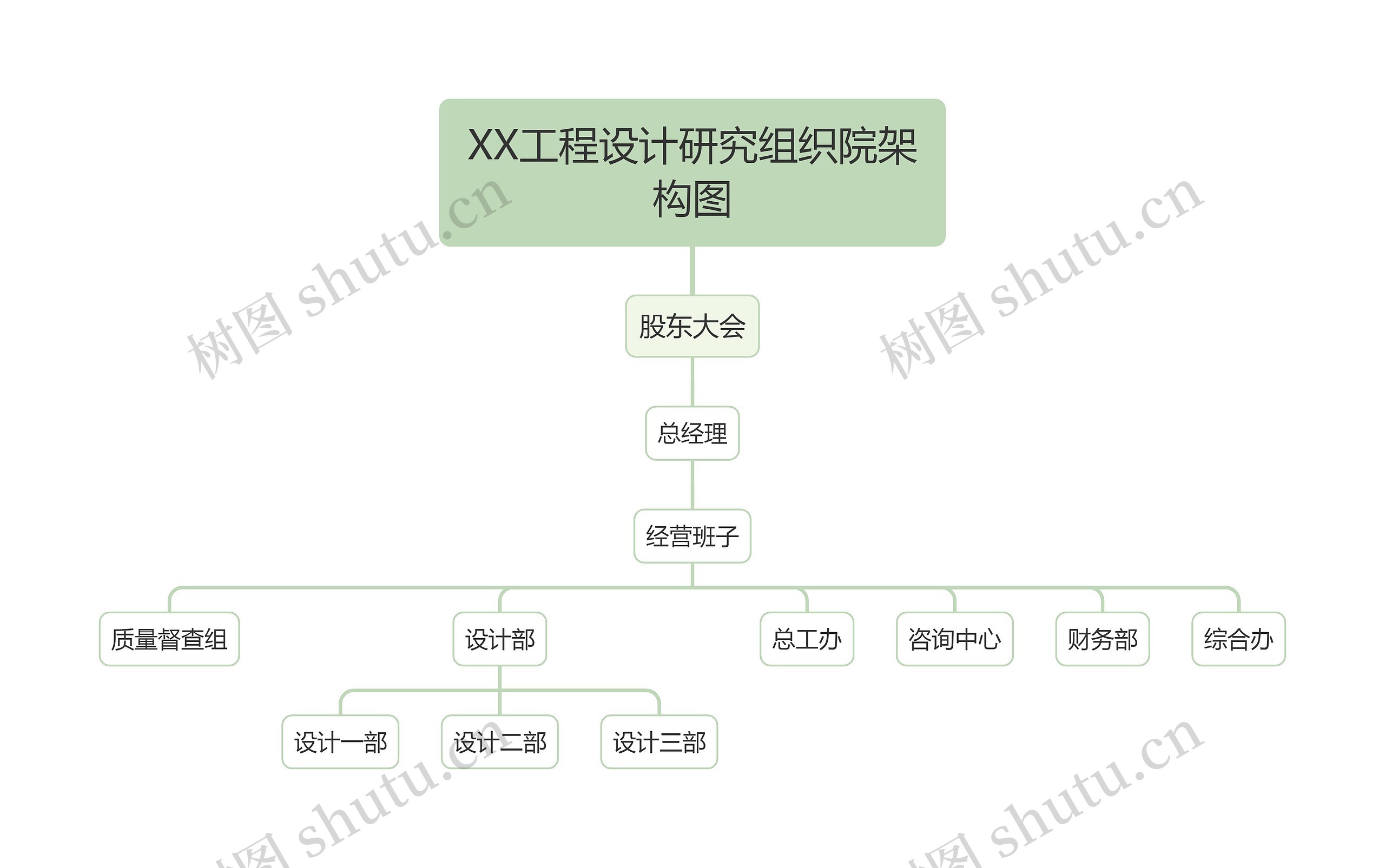 XX工程设计研究组织院架构图