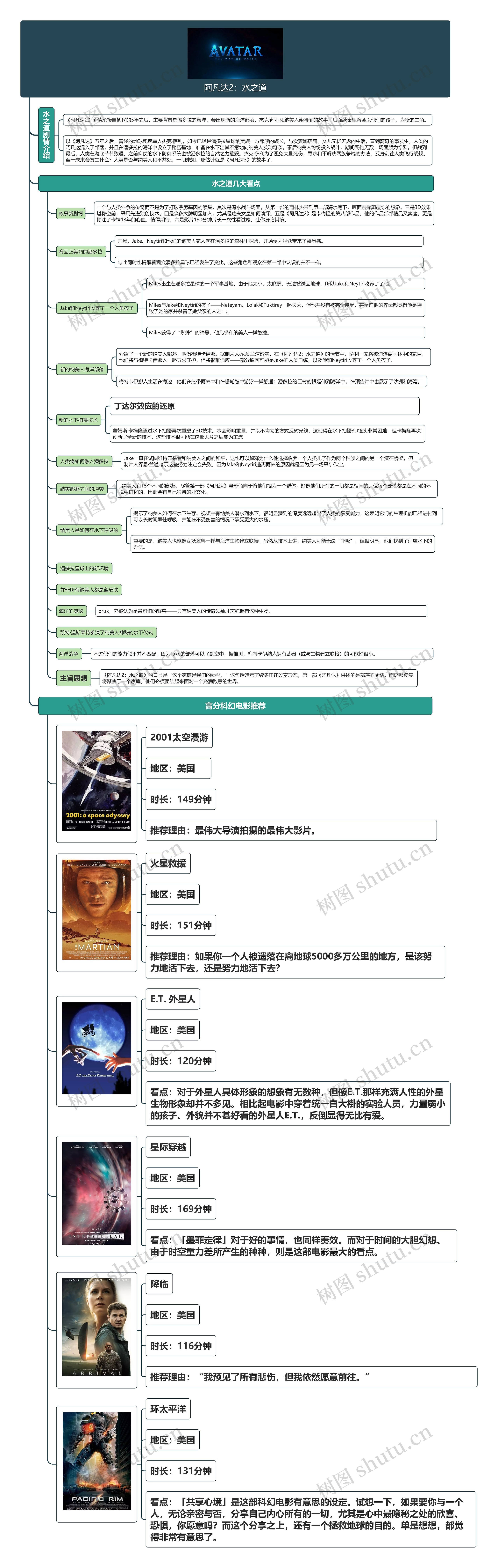 阿凡达2:水之道 阿凡达2:水之道