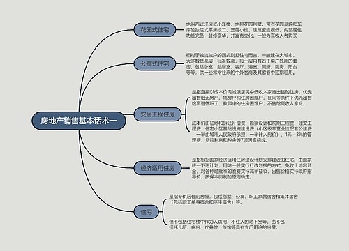 房地产销售基本话术的思维导图