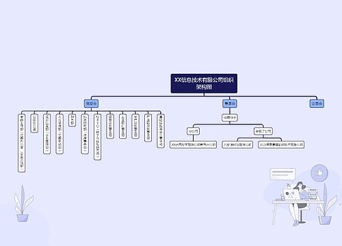 XX信息技术有限公司组织架构图