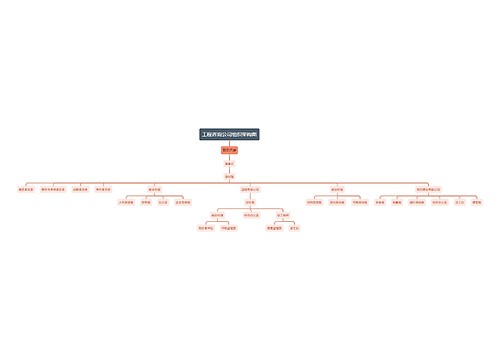 工程咨询公司组织架构图