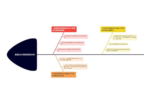 旅游安全事故原因分析