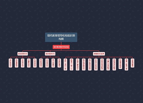 现代教育领导机构组织架构图