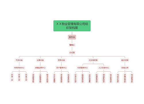 ＸＸ物业管理有限公司组织架构图