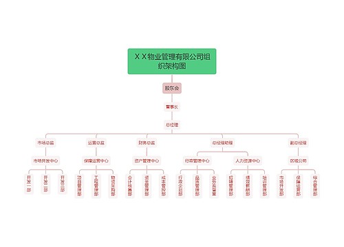 ＸＸ物业管理有限公司组织架构图