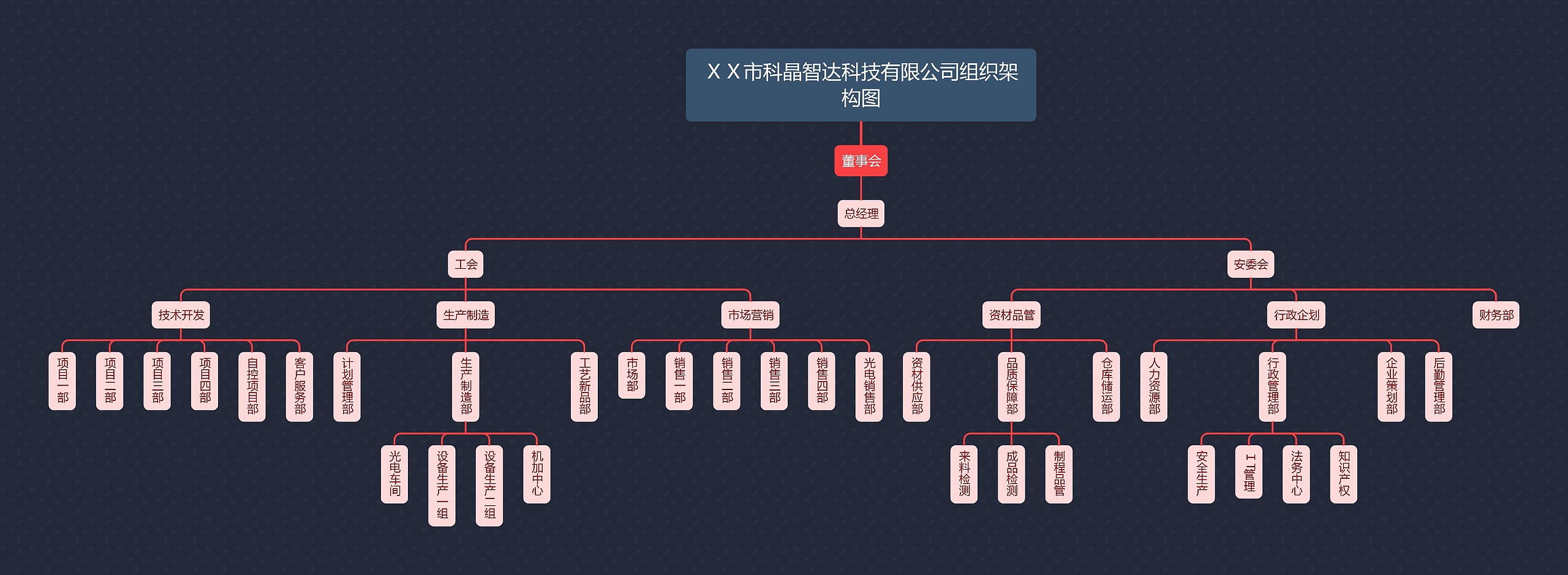 ＸＸ市科晶智达科技有限公司组织架构图