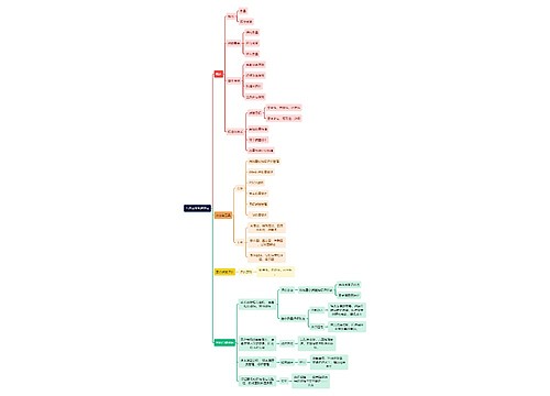 医疗质量管理方案思维导图