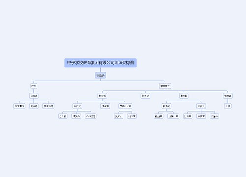 电子学校教育集团有限公司组织架构图