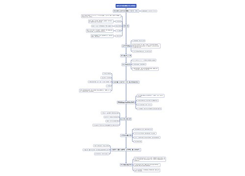 急性单纯性阑尾炎临床路径流程图