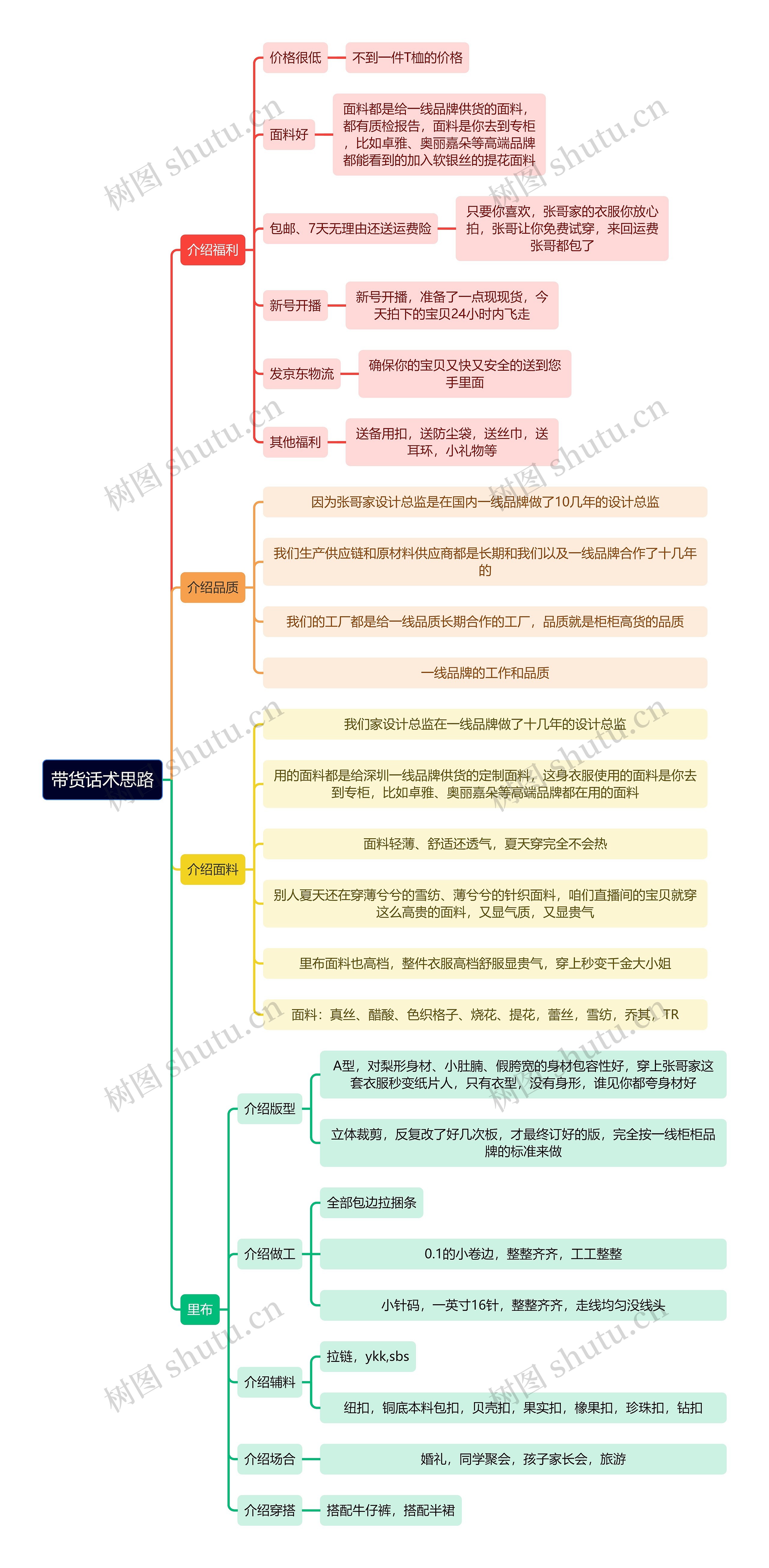 服装销售公司带货话术