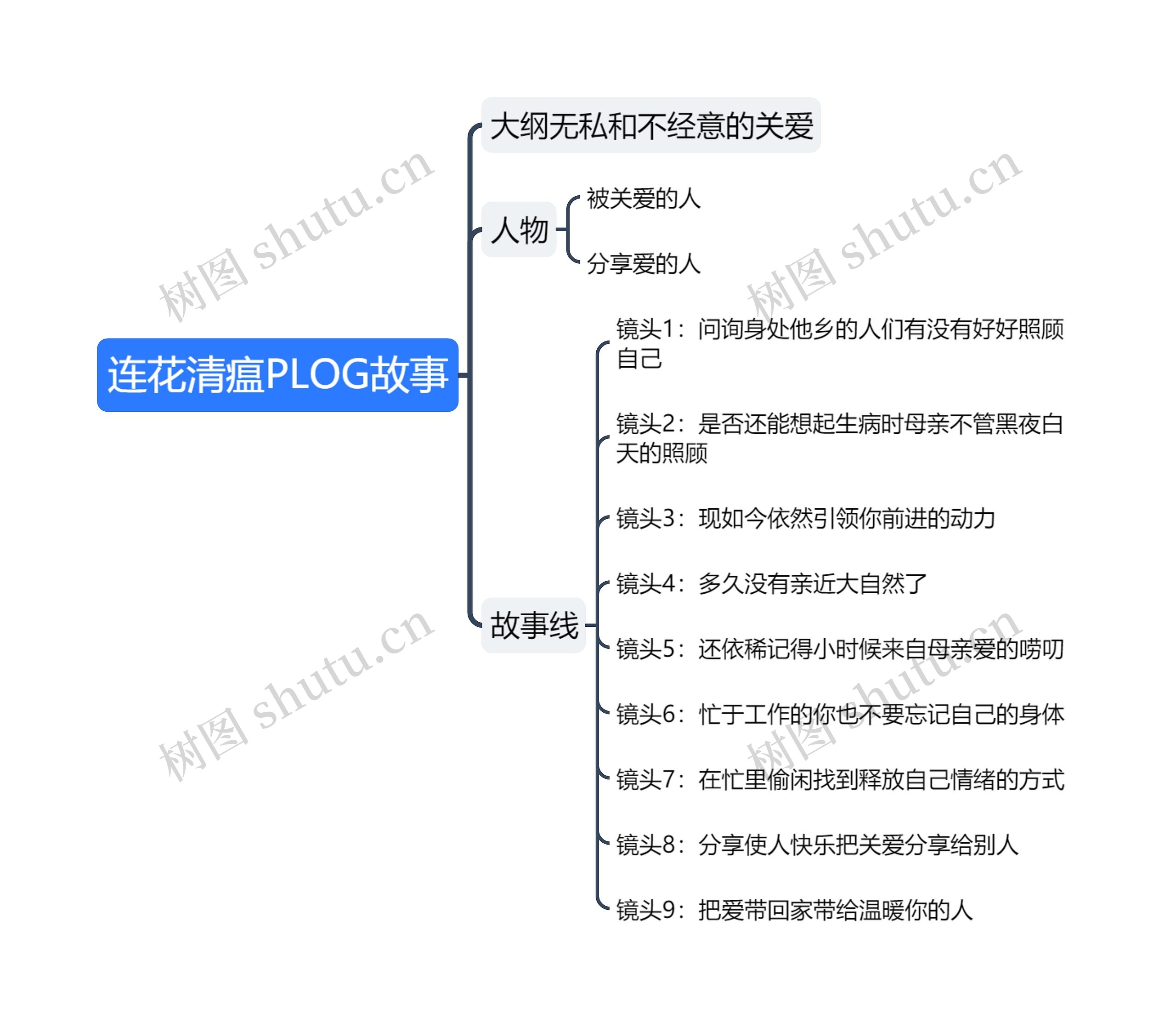 ﻿连花清瘟PLOG故事