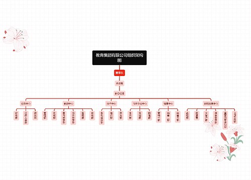 教育集团有限公司组织架构图