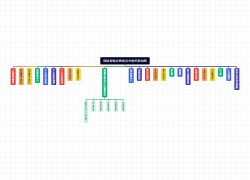 保险寿险经营委员会组织架构图