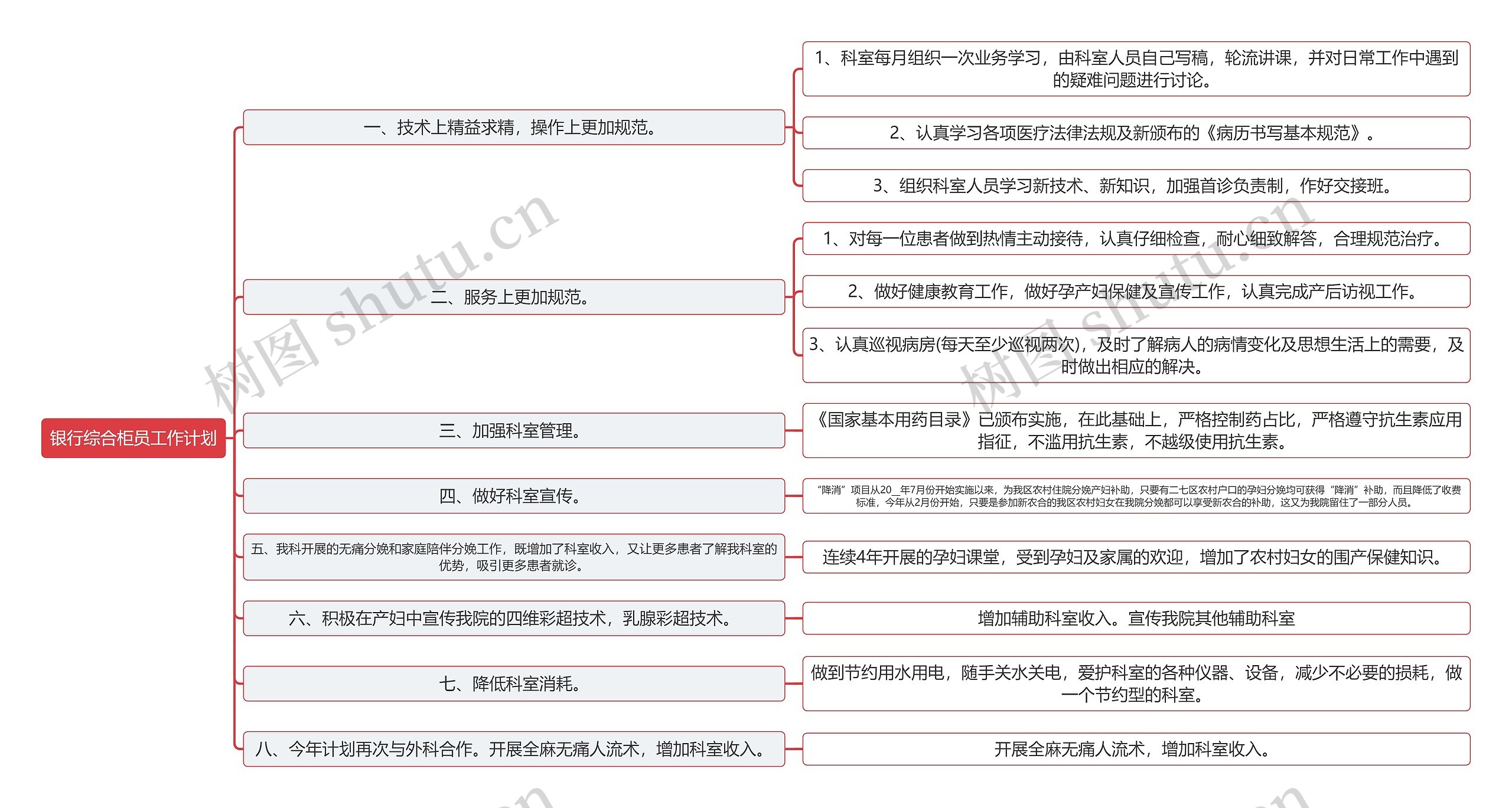 医院科室新的一年的工作计划