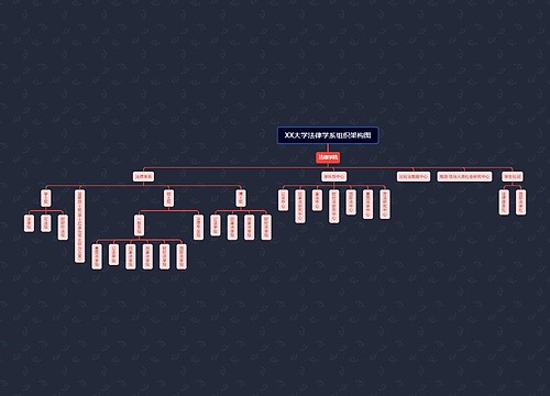 XX大学法律学系组织架构图