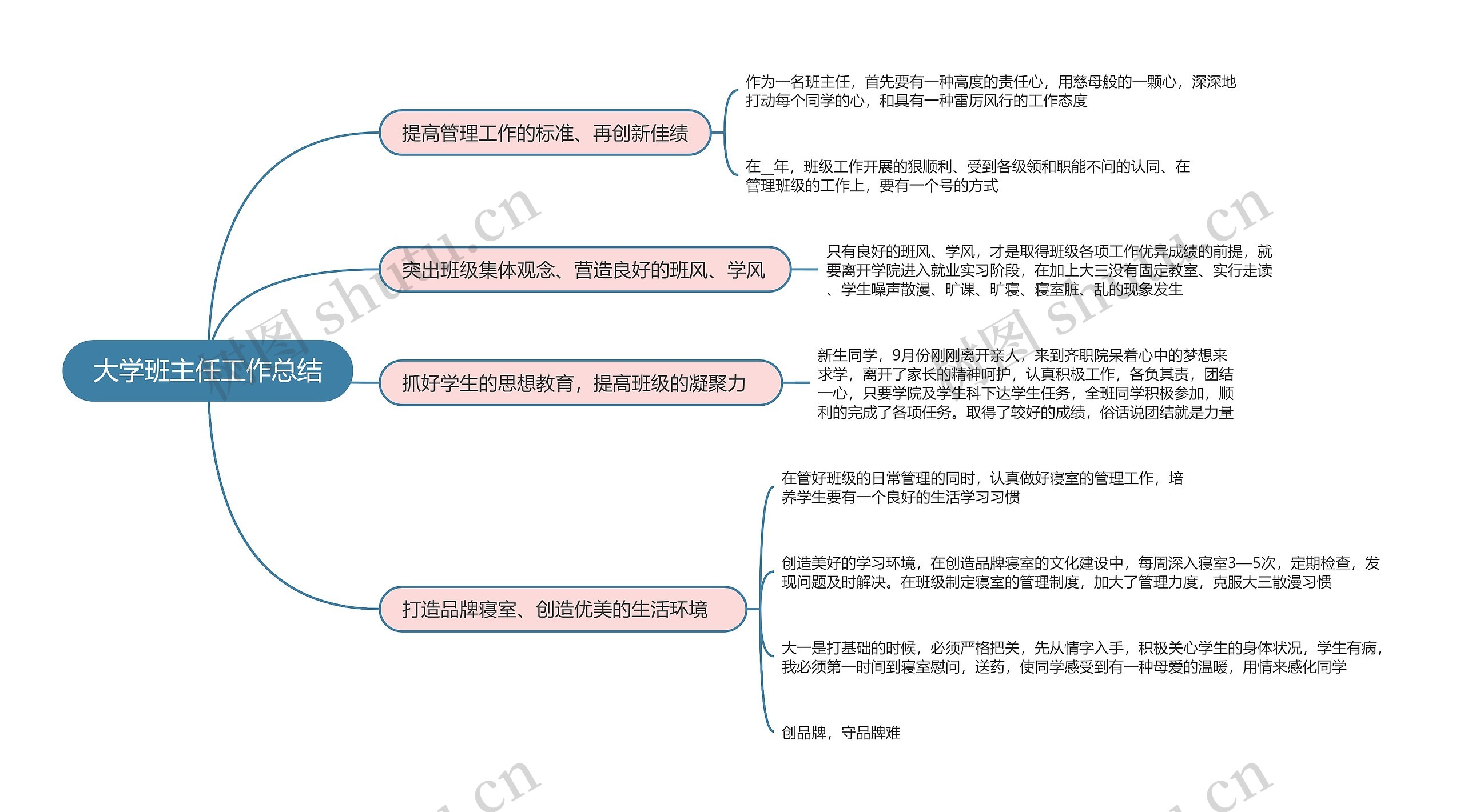 大学班主任工作总结的思维导图