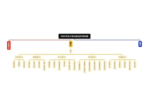 XX科学技术研究院组织架构图