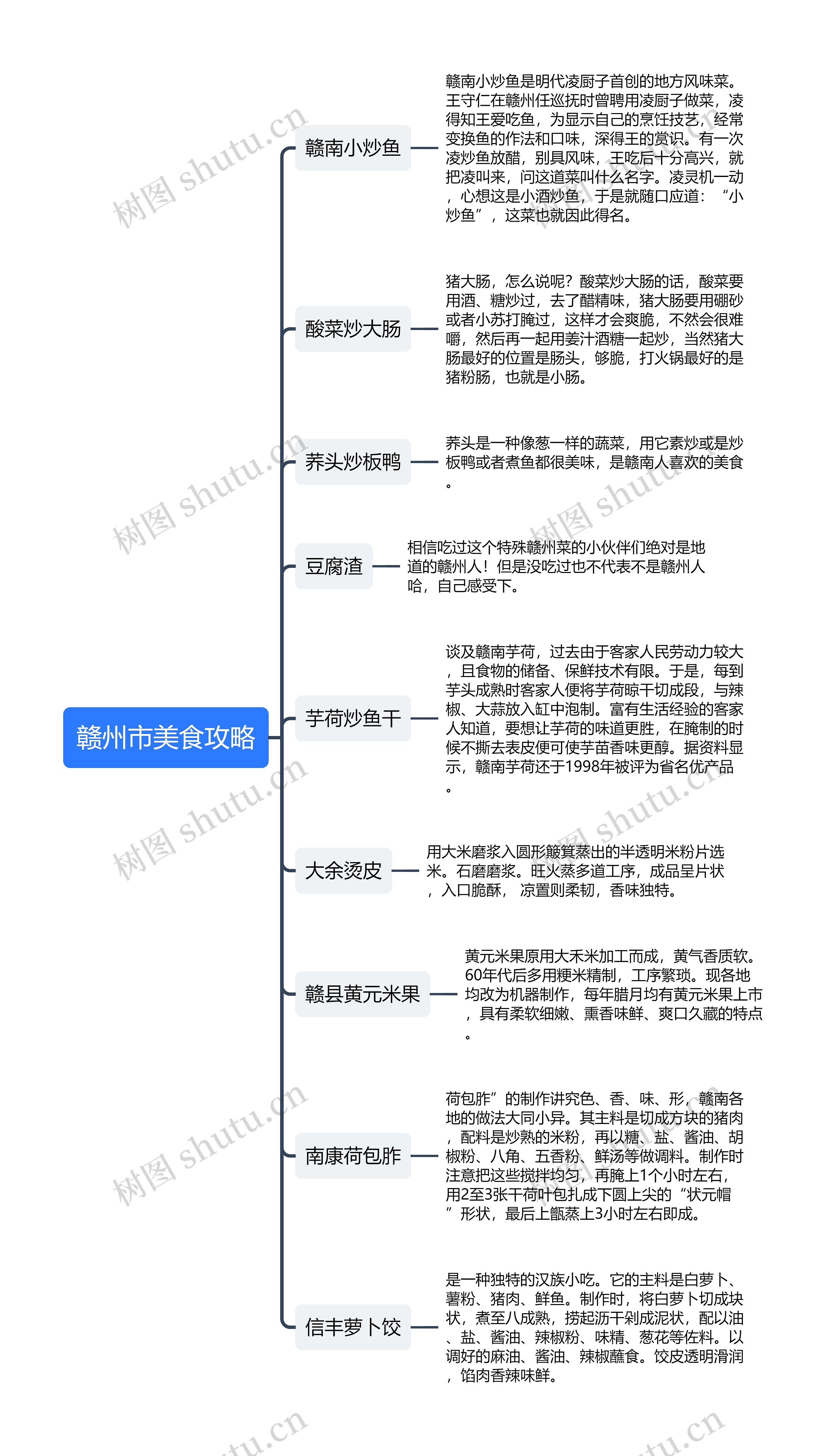 赣州市美食攻略