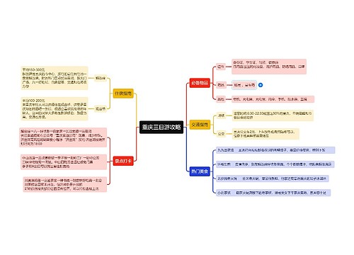 ﻿重庆三日游攻略的思维导图
