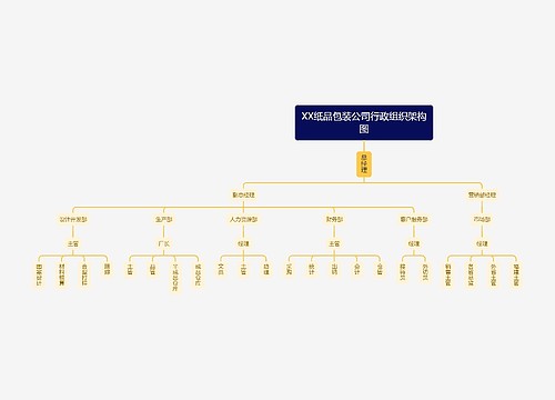 XX纸品包装公司行政组织架构图