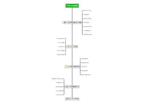 学习Excel流程图