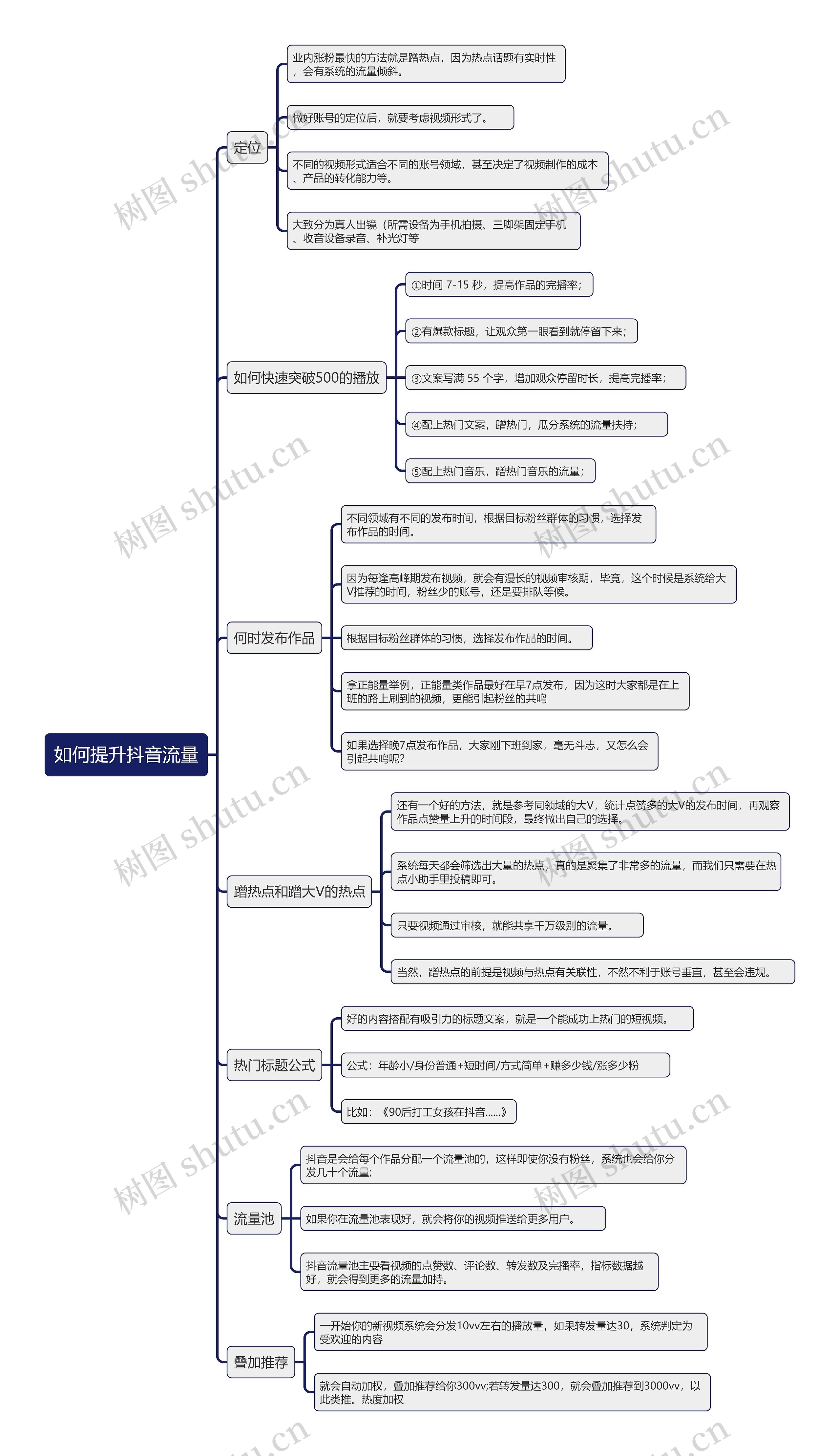 如何提升抖音流量思维导图高清图 如何提升抖音流量思维导图