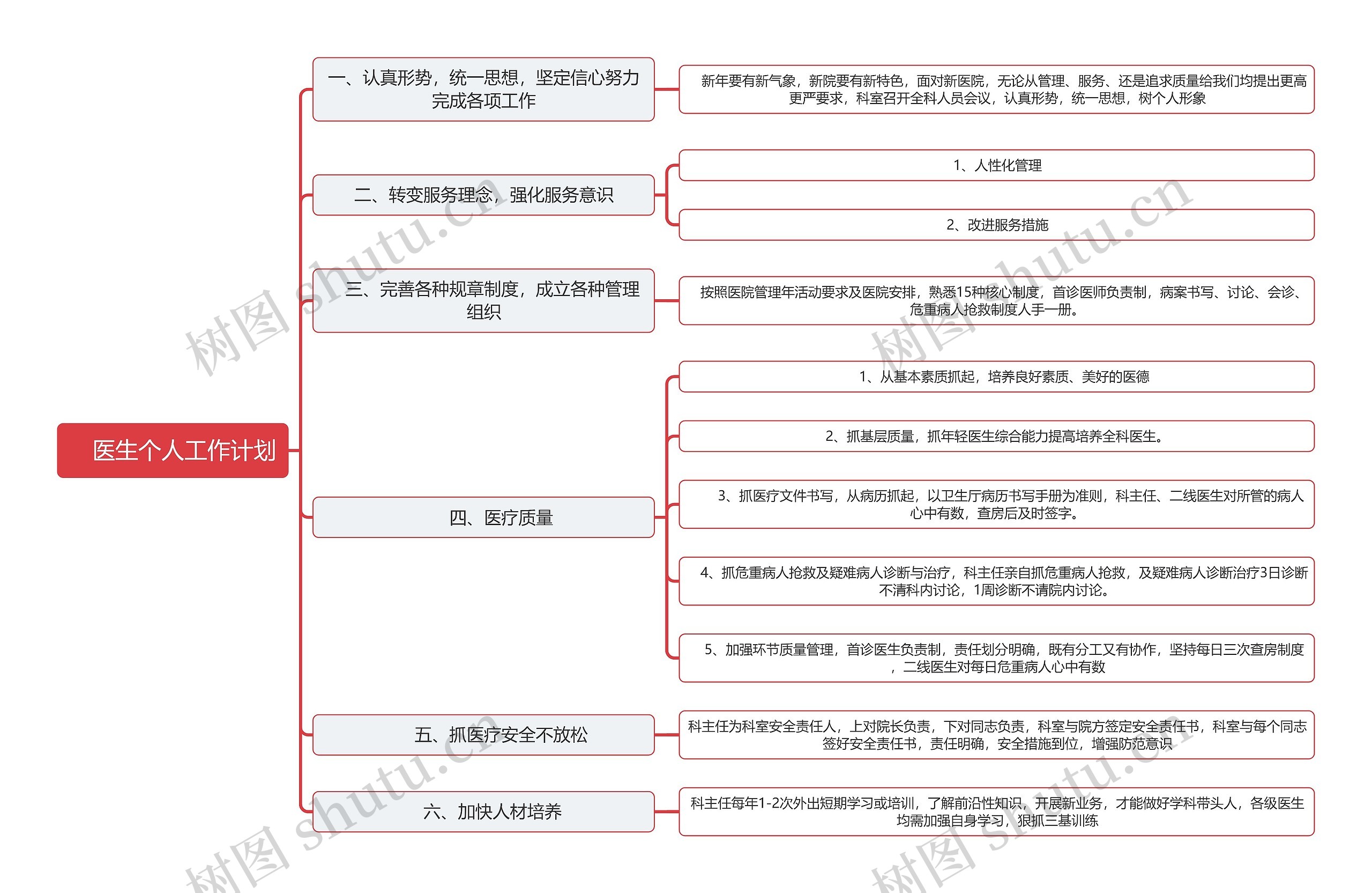 　医生个人工作计划