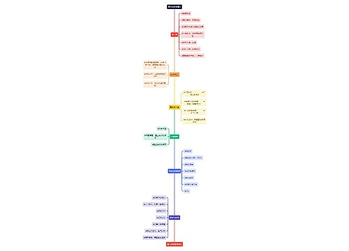 医疗溺水的急救程序流程图