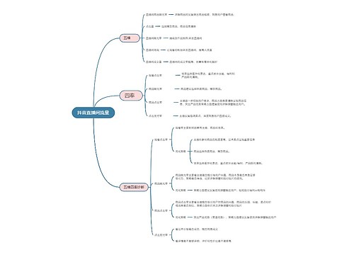﻿抖音直播间流量的思维导图