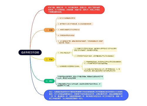 仓库年终工作总结