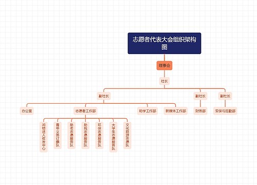 志愿者代表大会组织架构图