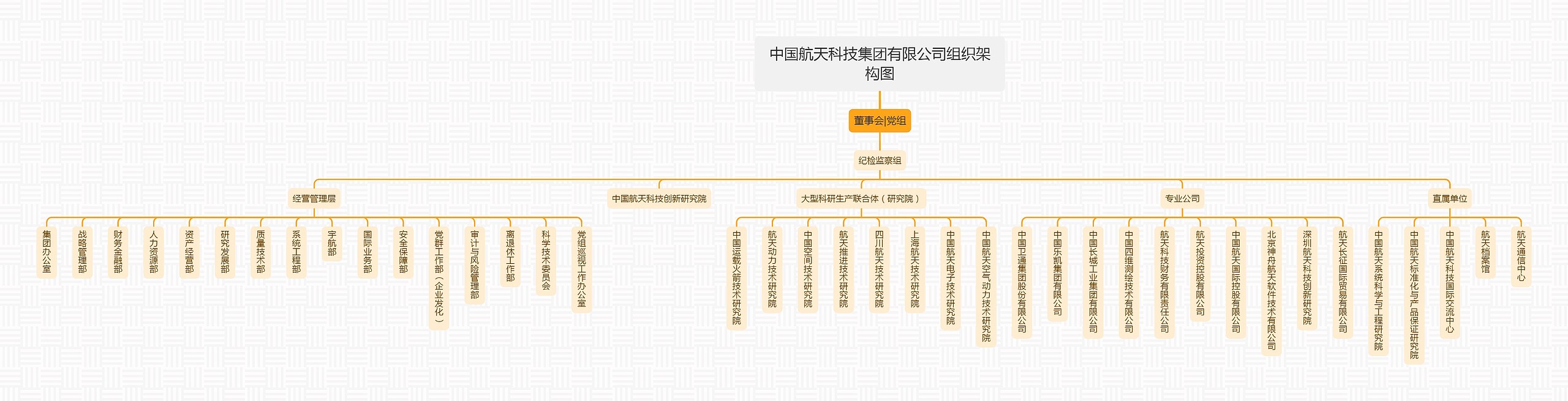 中国航天科技集团有限公司组织架构图