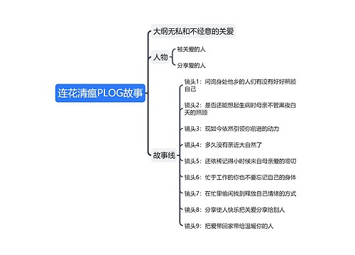 ﻿连花清瘟PLOG故事