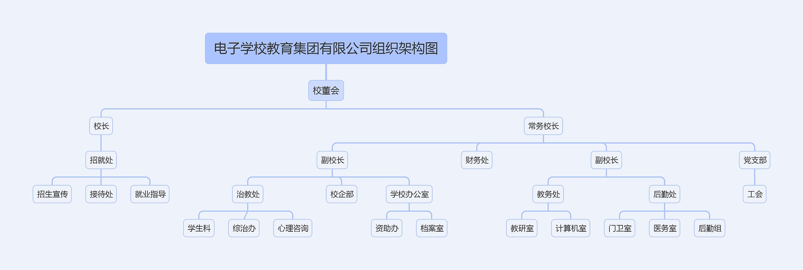 电子学校教育集团有限公司组织架构图