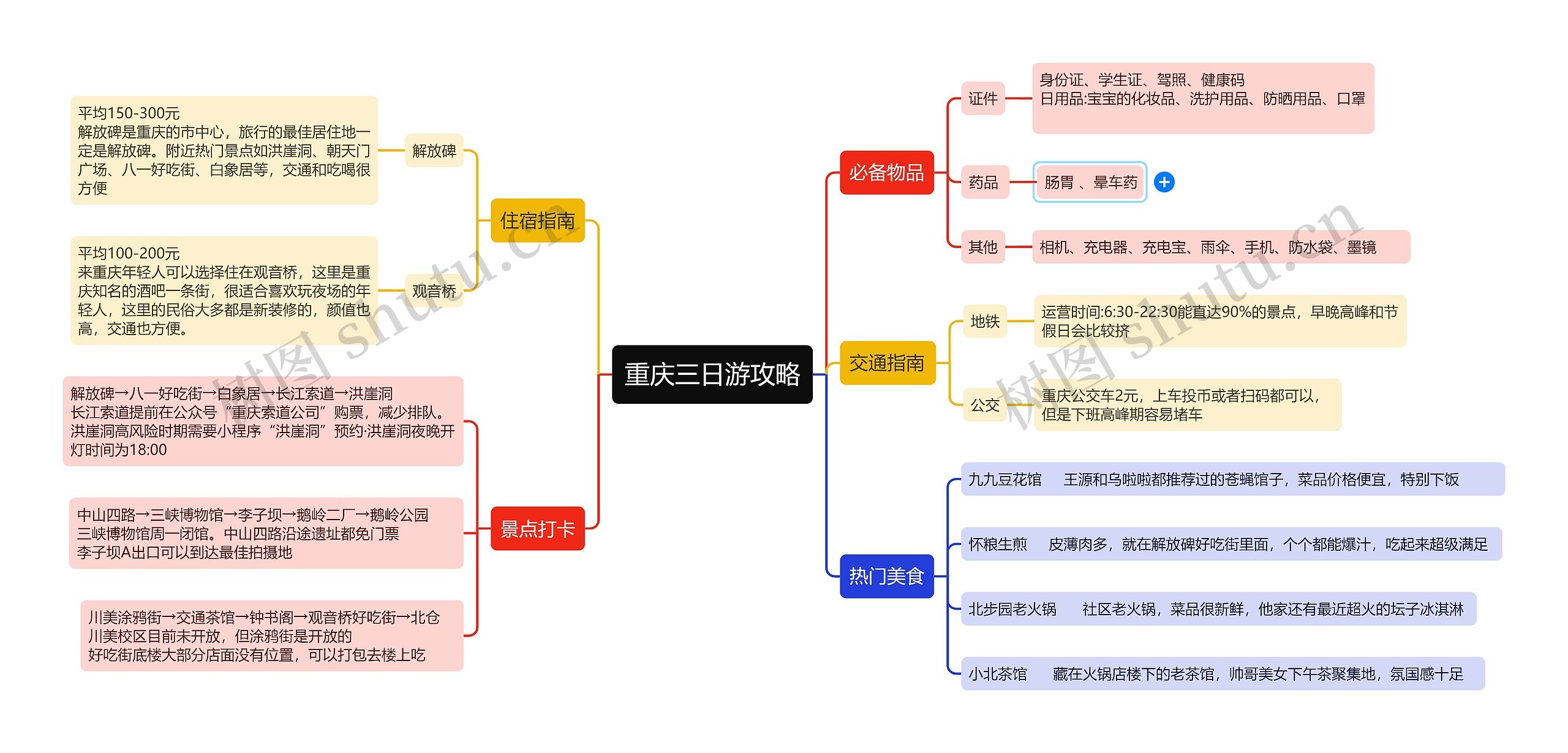 ﻿重庆三日游攻略的思维导图