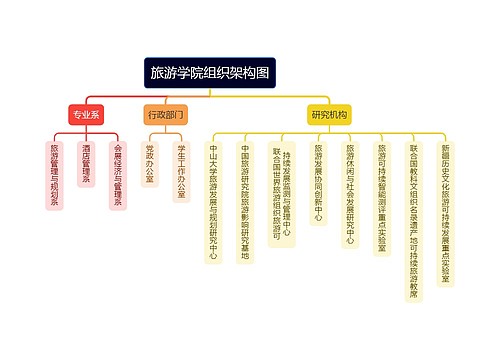 旅游学院组织架构图