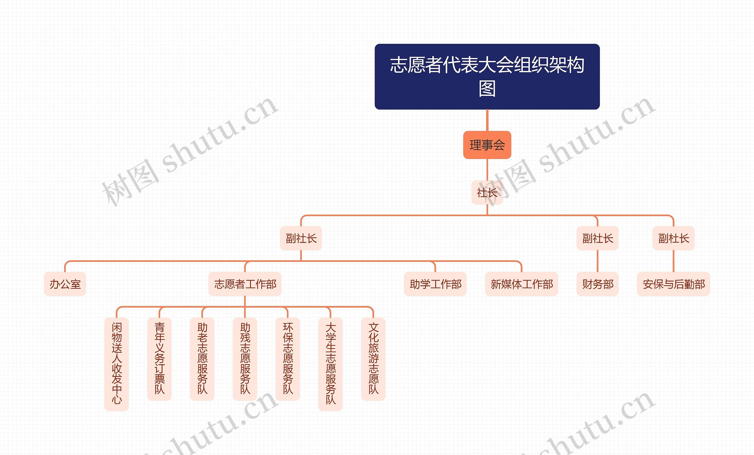 志愿者代表大会组织架构图