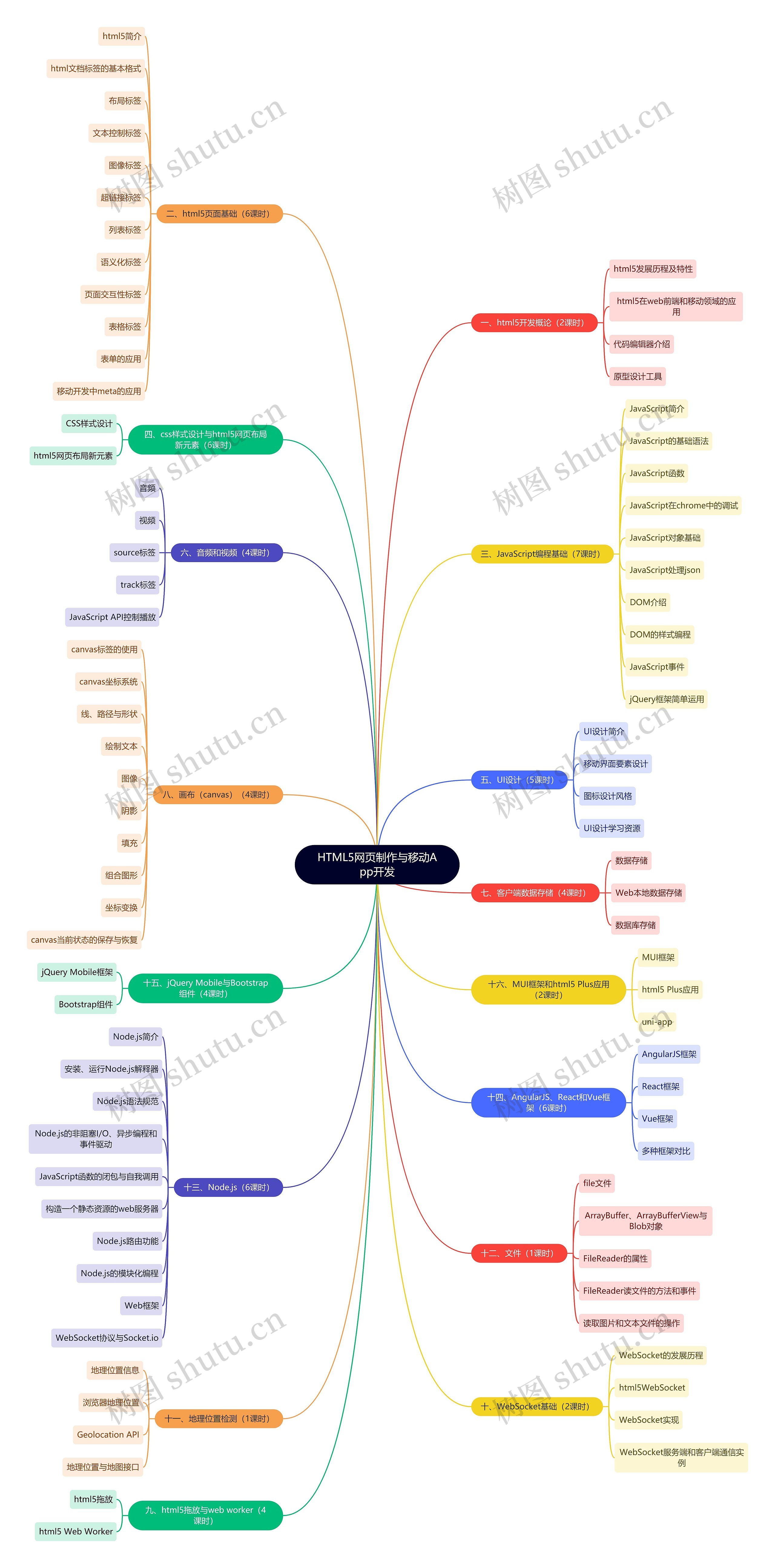 HTML5网页制作与移动App开发思维导图高清图 HTML5网页制作与移动App开发思维导图