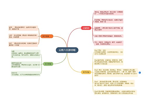 ﻿云南六日游攻略的思维导图