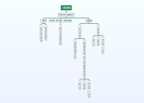 医疗入院流程图