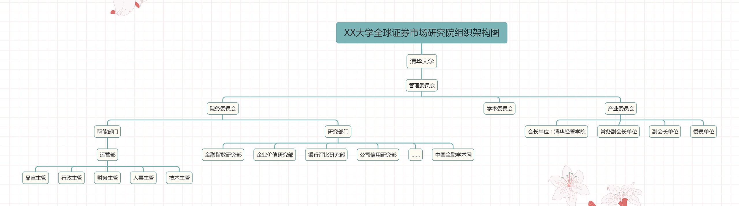 XX大学全球证券市场研究院组织架构图