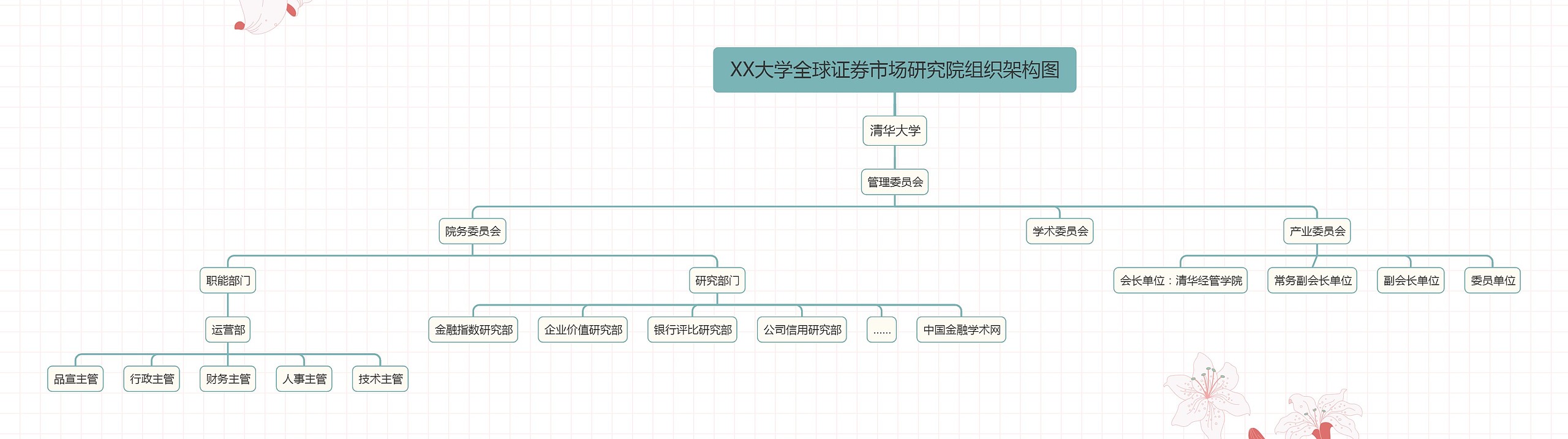 XX大学全球证券市场研究院组织架构图思维导图