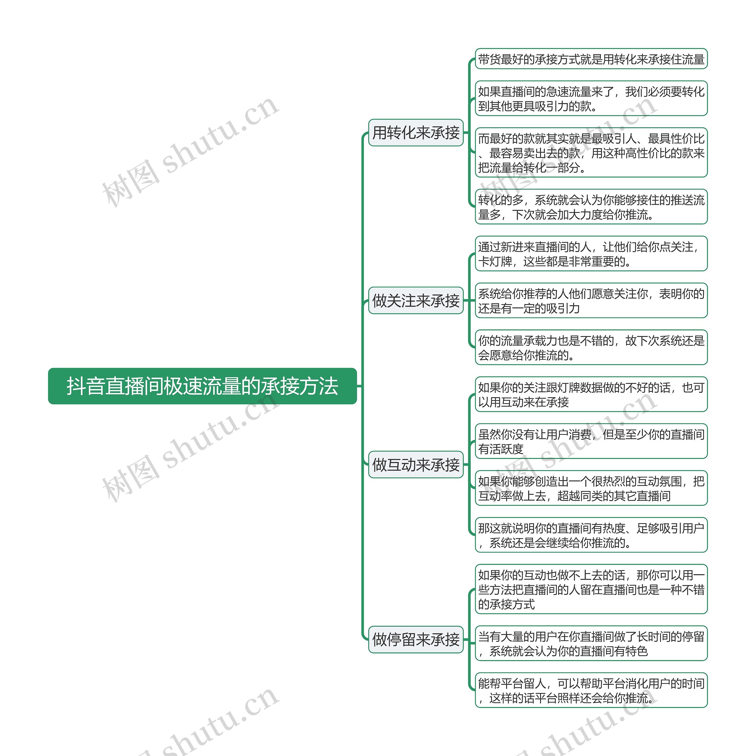 抖音直播间极速流量的承接方法