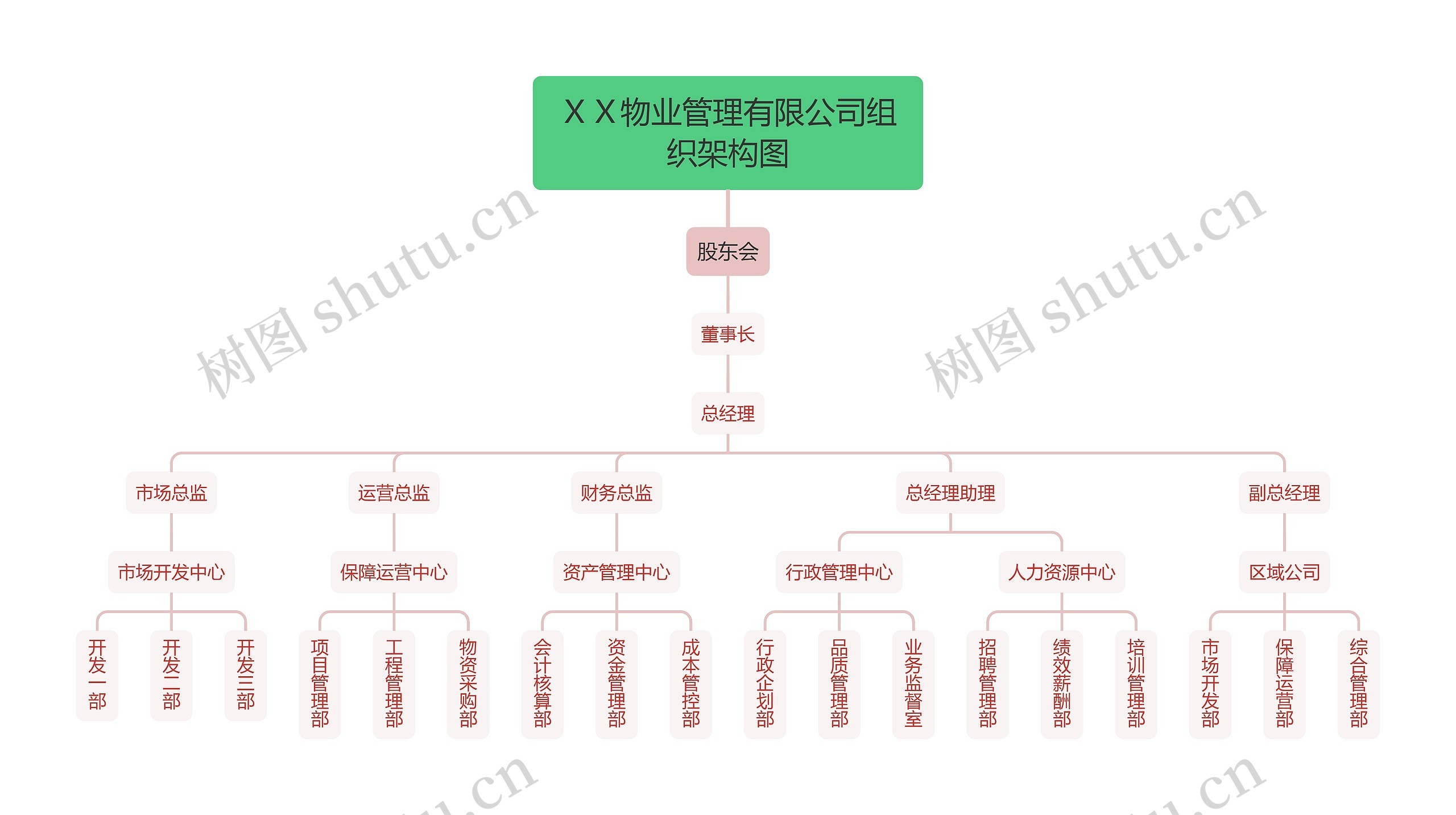 ＸＸ物业管理有限公司组织架构图