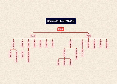 校党委学生会组织架构图