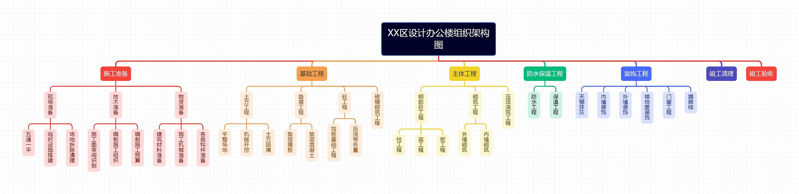 XX区设计办公楼组织架构图