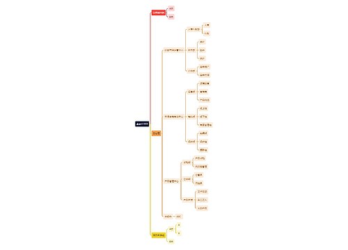 市场营销公司组织架构图