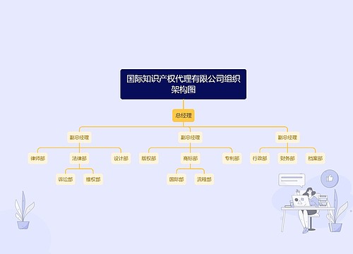 国际知识产权代理有限公司组织架构图